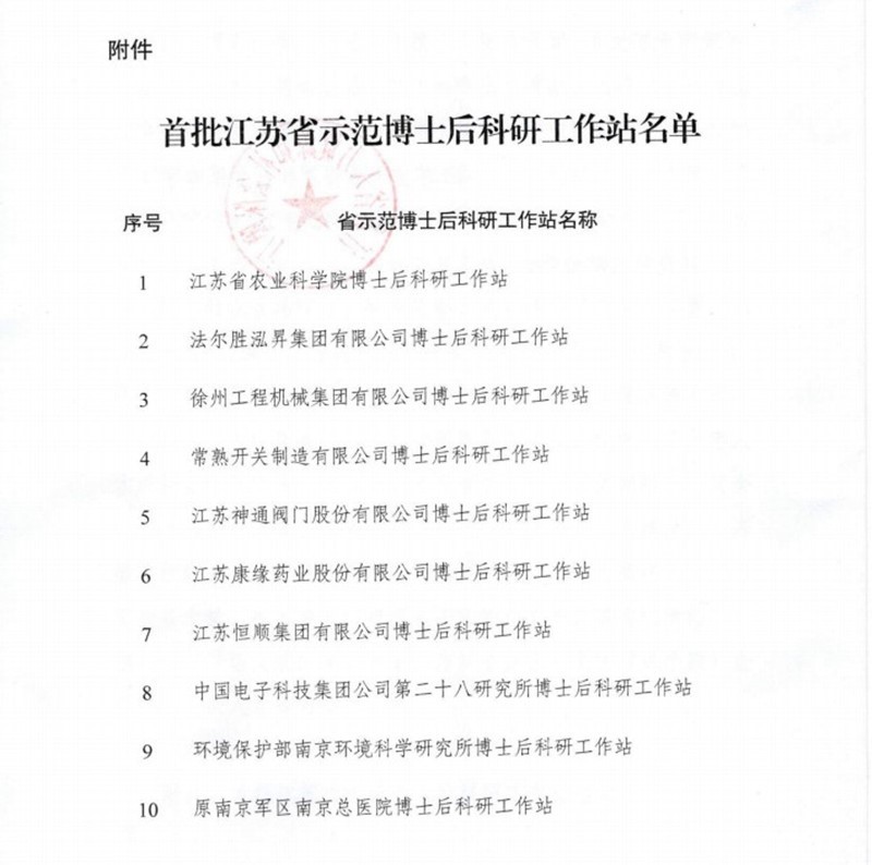 九游会药业荣获首批江苏省示范博士后科研工作站