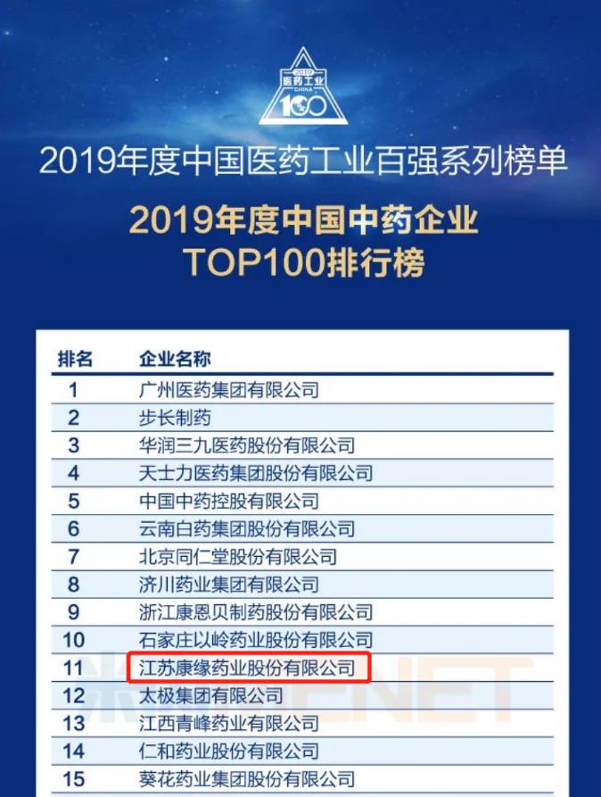 九游会药业位列“中国中药企业TOP100排行榜”第11位！