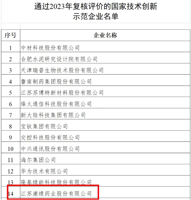 国家技术创新示范企业——九游会药业 再次通过2023年复核评价