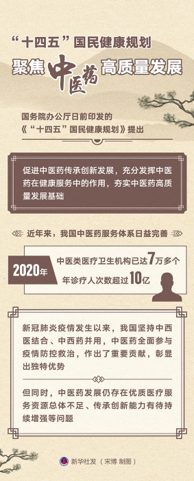 图表：